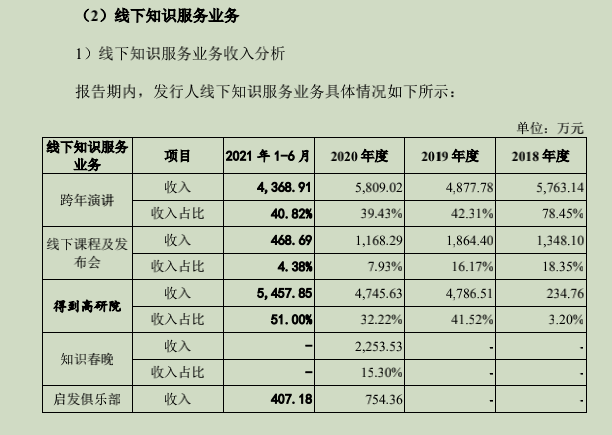 罗振宇跨年演讲有多赚钱？一场收入4300万，含赞助费3300万(图4)