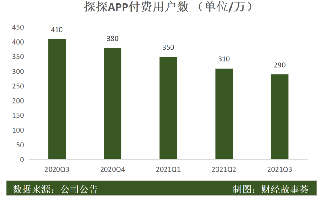 陌生人社交十年沉浮：一哥老矣，小弟难当(图9)