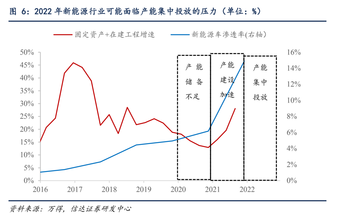 蔚小理闯新关：对手、周期和供应链(图3)