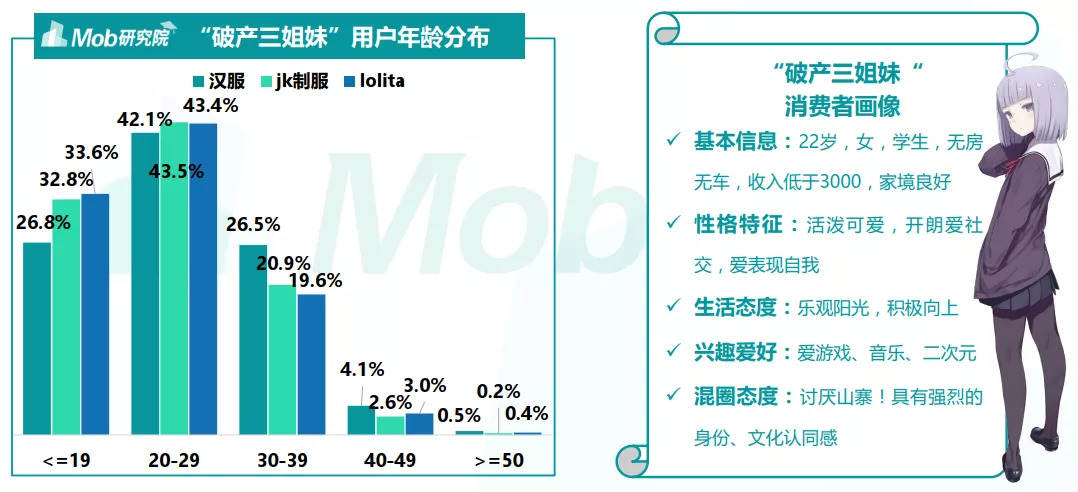 吴晓波年终秀：“小姐姐经济”是什么？(图4)