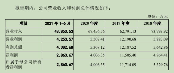 罗振宇跨年演讲有多赚钱？一场收入4300万，含赞助费3300万(图7)