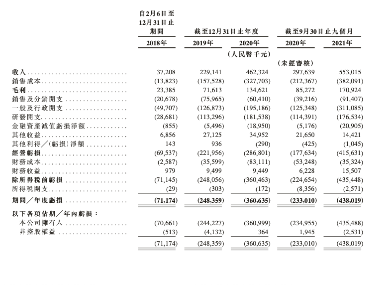 李开复掌舵，创新奇智二次递表港交所-