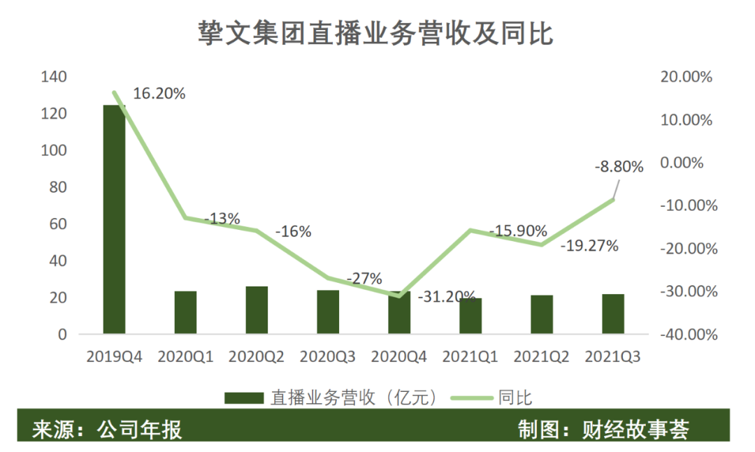 陌生人社交十年沉浮：一哥老矣，小弟难当(图15)