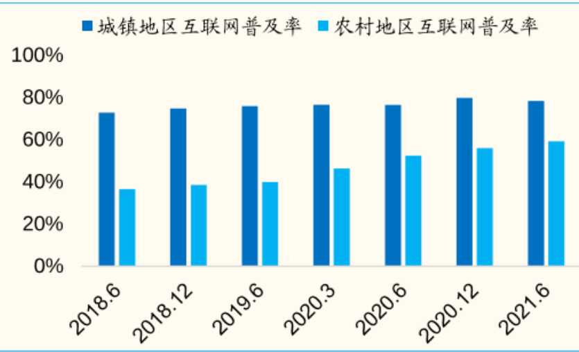 互联网行业年度复盘：一半天堂，一半地狱(图3)