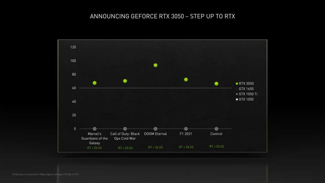 老黄没来，英伟达祭出GPU之王RTX 3090Ti，元宇宙平台开放