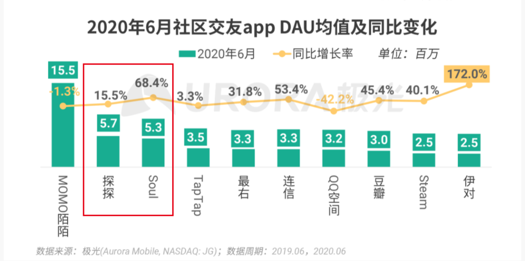 陌生人社交十年沉浮：一哥老矣，小弟难当(图6)