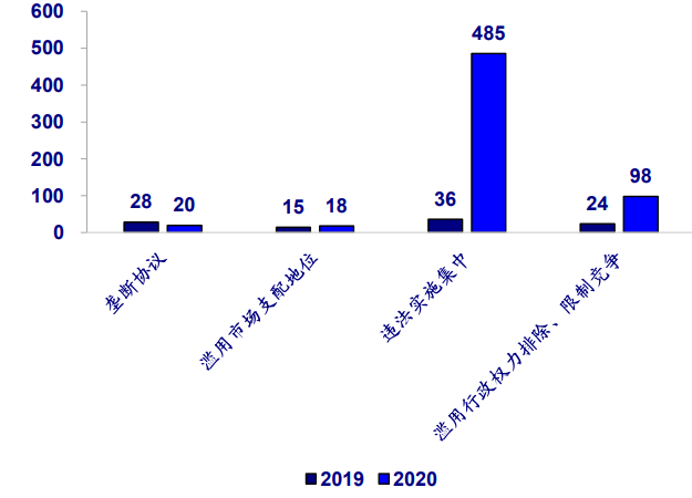 互联网行业年度复盘：一半天堂，一半地狱(图7)