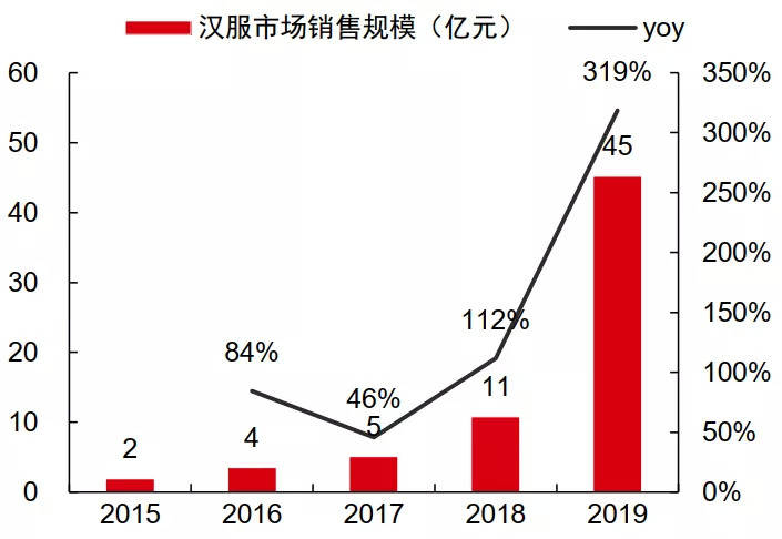 吴晓波年终秀：“小姐姐经济”是什么？(图7)