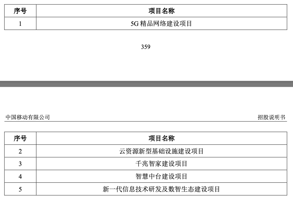 融资560亿，中国移动正式回归A股，股民中一签最多可赚6年话费，但也有人赚了个寂寞(图6)