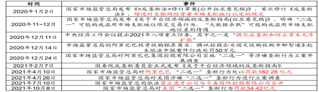 互联网行业年度复盘：一半天堂，一半地狱(图6)