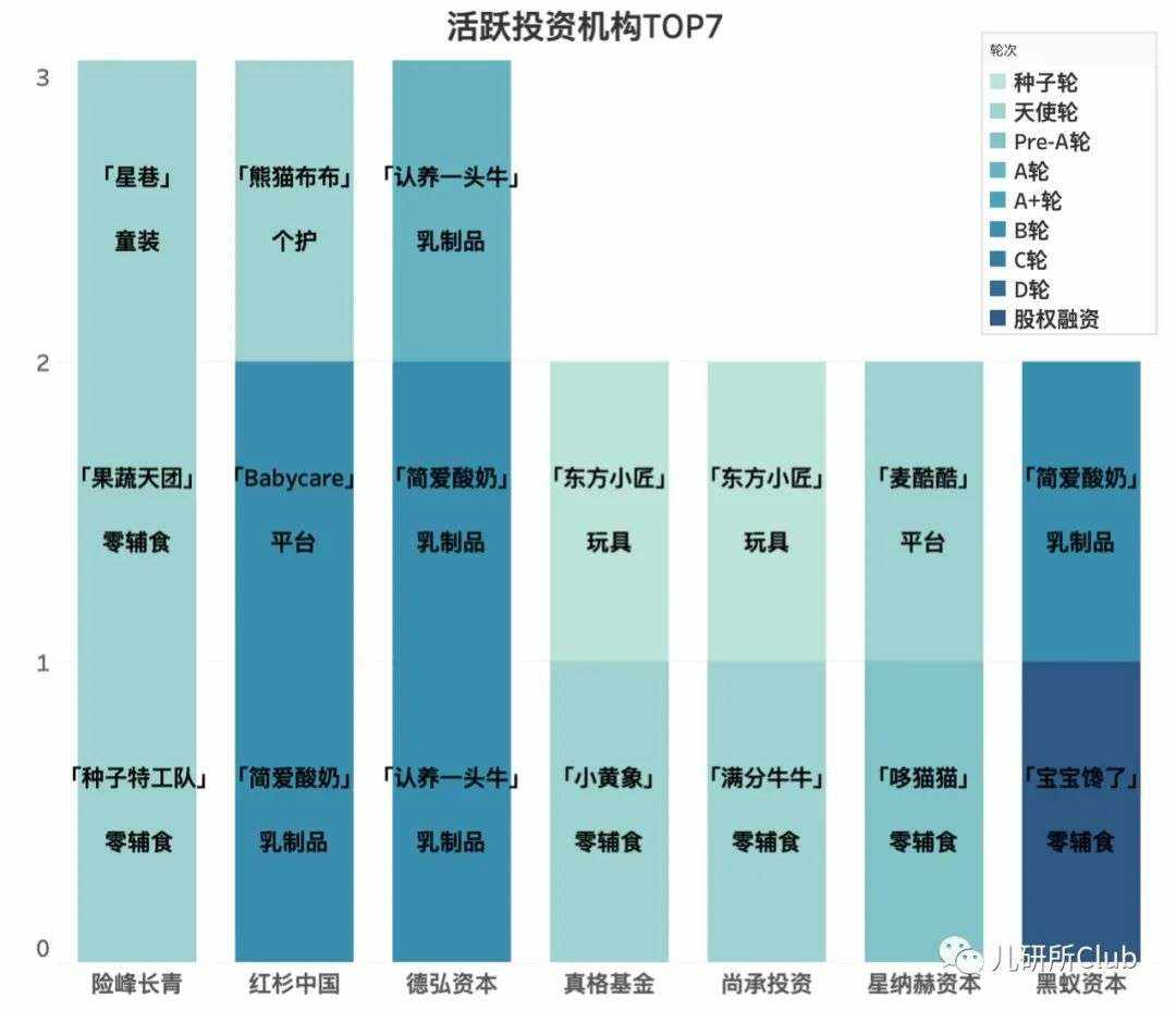 2021年四脚吞金兽战绩一览：谁是金主，谁在捕兽？(图9)