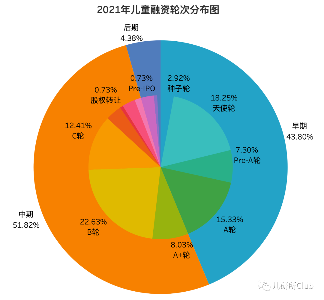 2021年四脚吞金兽战绩一览：谁是金主，谁在捕兽？(图3)