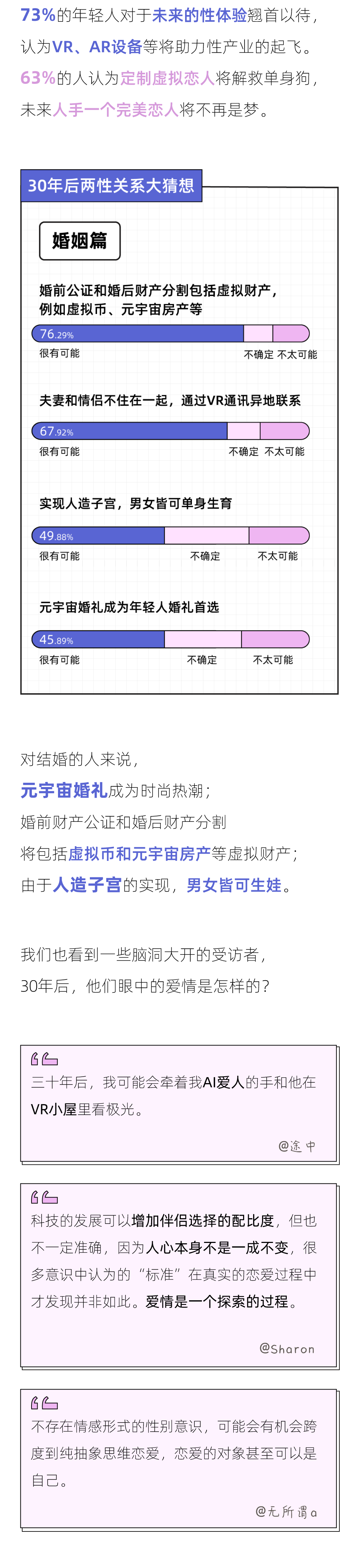 2022未来恋爱白皮书：男生偏爱「开放式关系」，女生更想「无性恋爱」(图12)