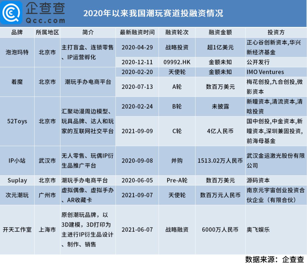 TOPTOY、52TOYS、X11，谁能“卷”成下一个泡泡玛特？(图3)