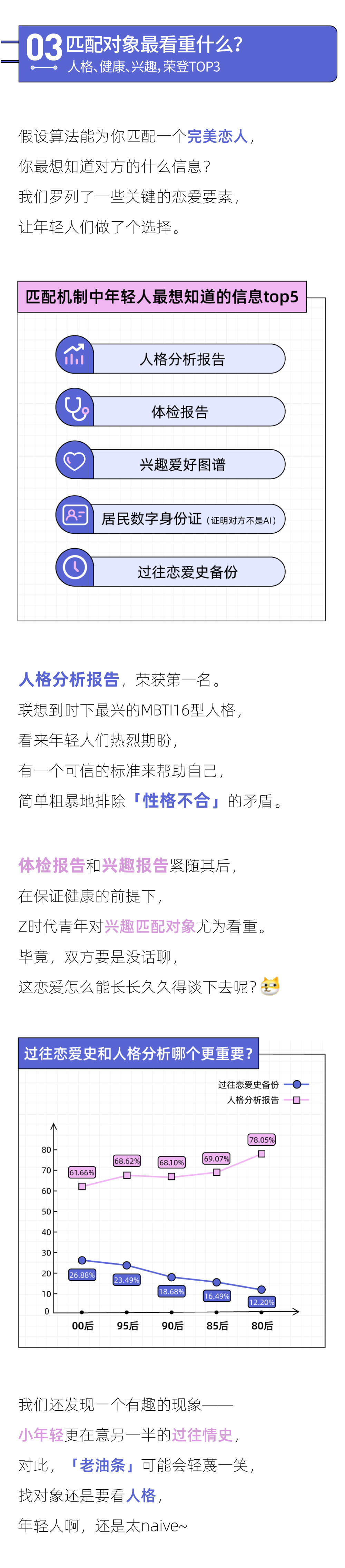 2022未来恋爱白皮书：男生偏爱「开放式关系」，女生更想「无性恋爱」(图5)