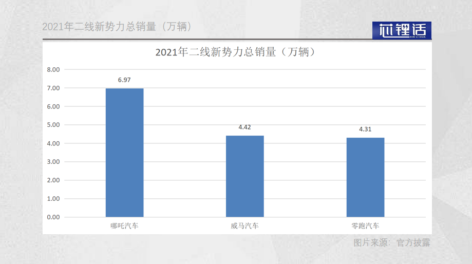 聚焦2022：新能源汽车变局之年(图4)