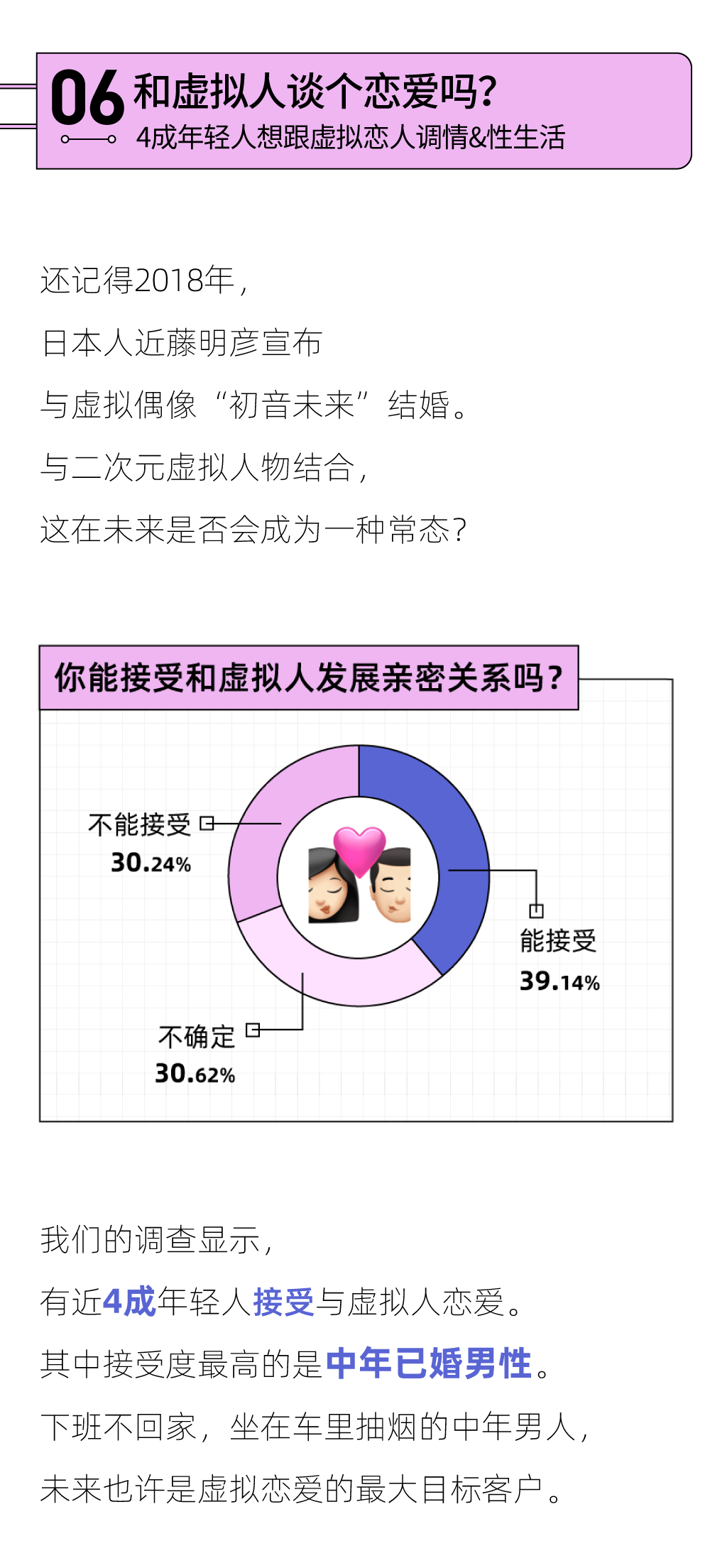 2022未来恋爱白皮书：男生偏爱「开放式关系」，女生更想「无性恋爱」(图9)