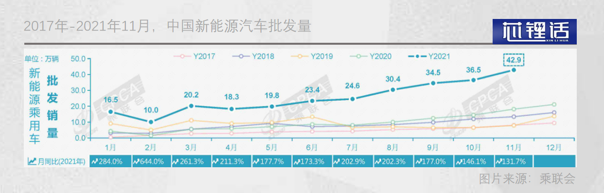 聚焦2022：新能源汽车变局之年(图1)