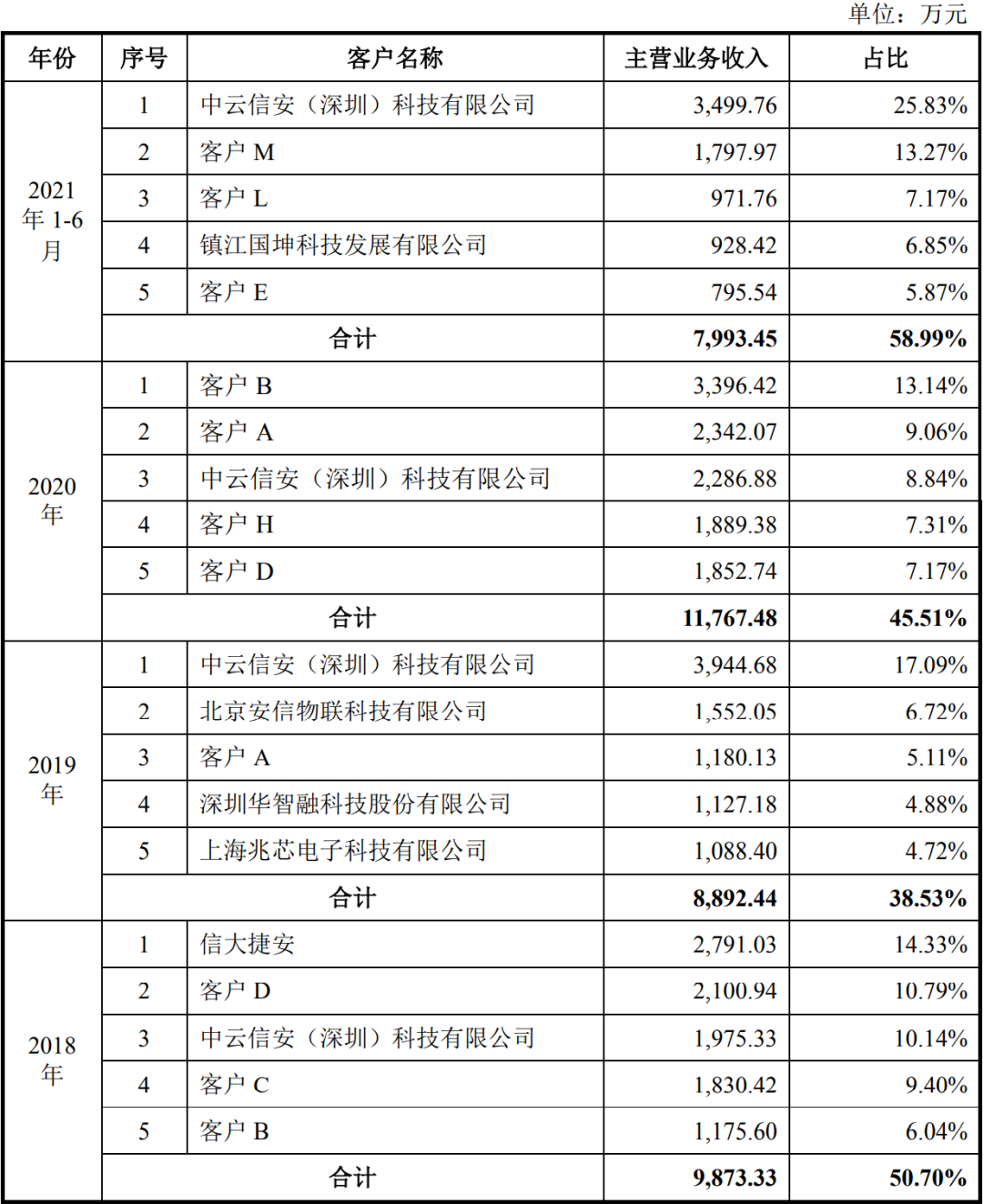 刚刚，国产CPU第一股诞生(图6)