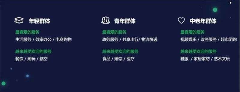 张小龙缺席的2022微信公开课Pro，到底讲了哪些干货？(图4)