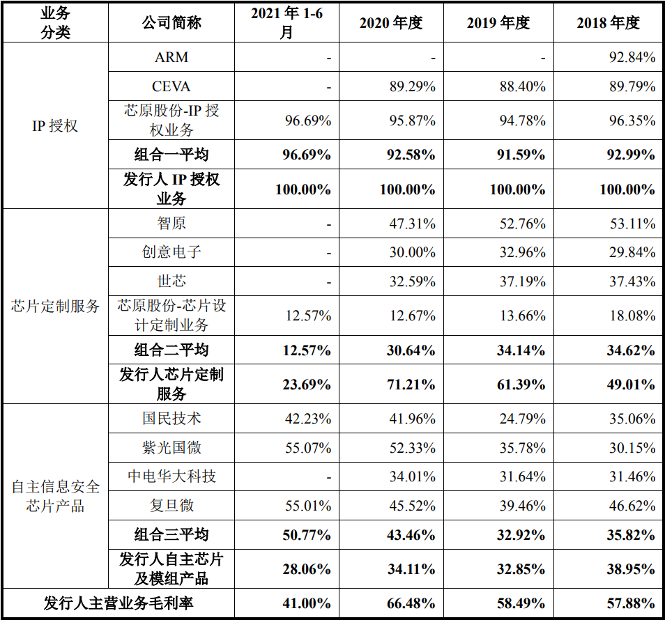 刚刚，国产CPU第一股诞生(图10)