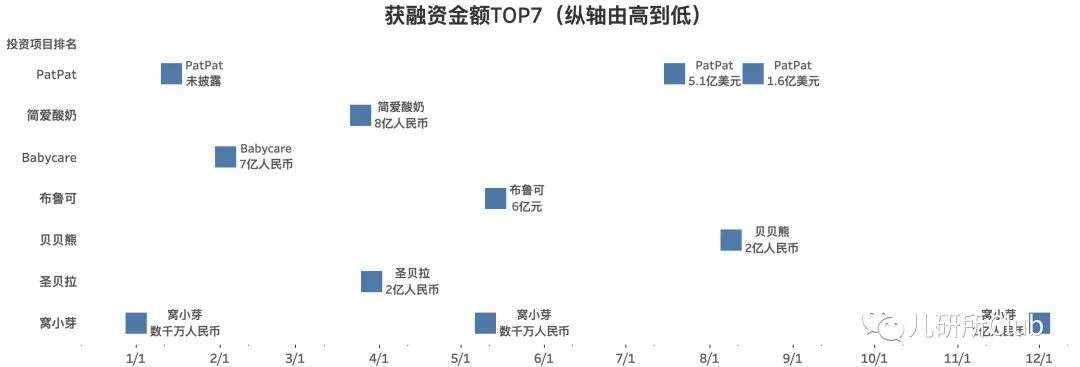 2021年四脚吞金兽战绩一览：谁是金主，谁在捕兽？(图8)