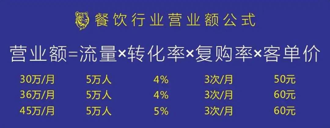 比肩麦当劳、门店破千家，「中式快餐No.1」是怎么做私域的？(图15)