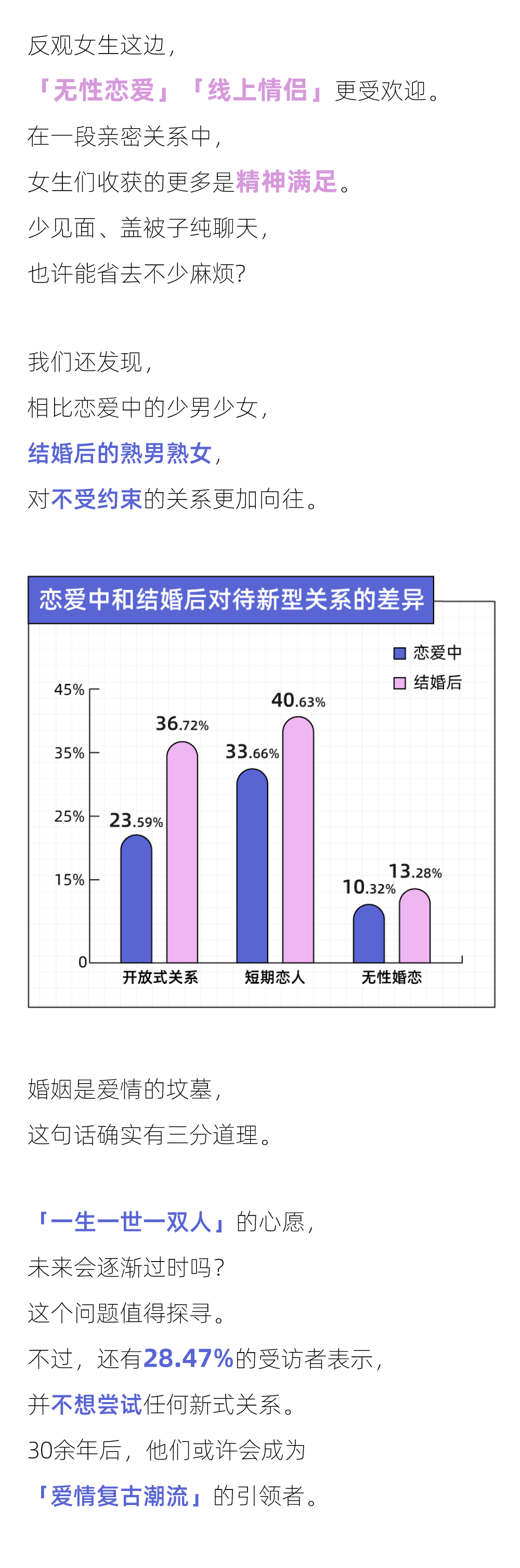 2022未来恋爱白皮书：男生偏爱「开放式关系」，女生更想「无性恋爱」(图3)