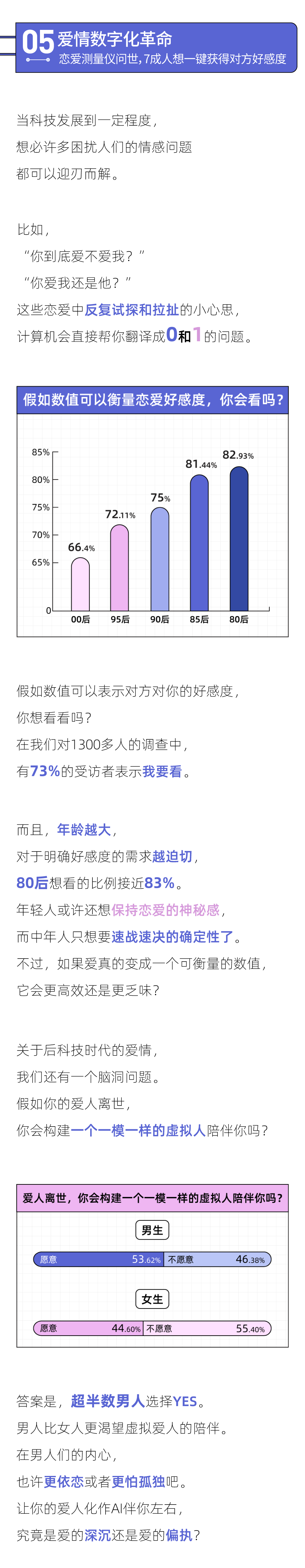 2022未来恋爱白皮书：男生偏爱「开放式关系」，女生更想「无性恋爱」(图8)