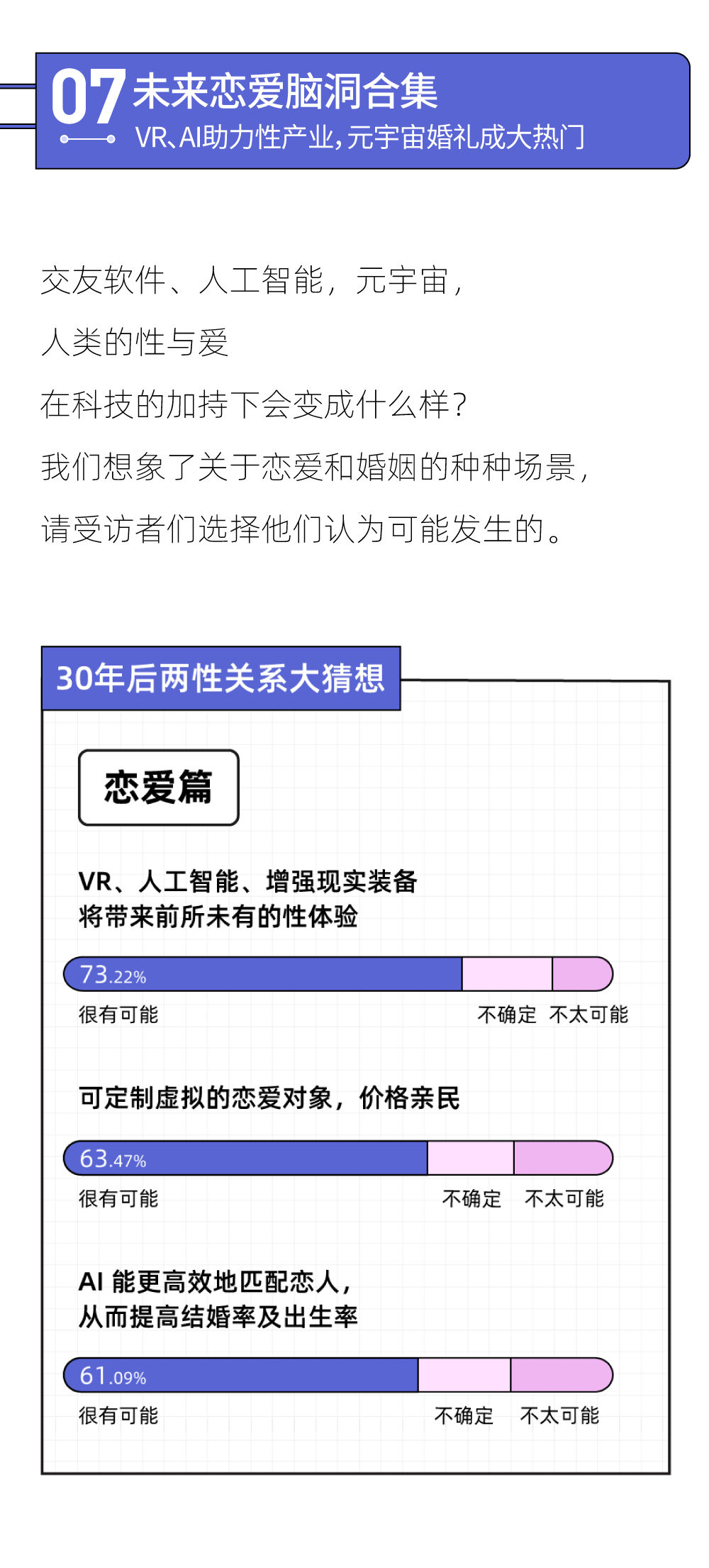 2022未来恋爱白皮书：男生偏爱「开放式关系」，女生更想「无性恋爱」(图11)