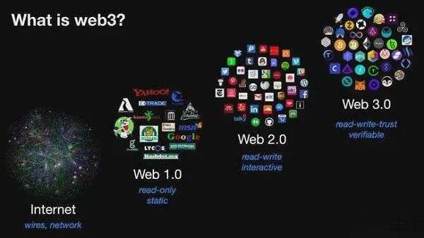 web3到底是什么？更像是一场永远醒不来的梦(图4)