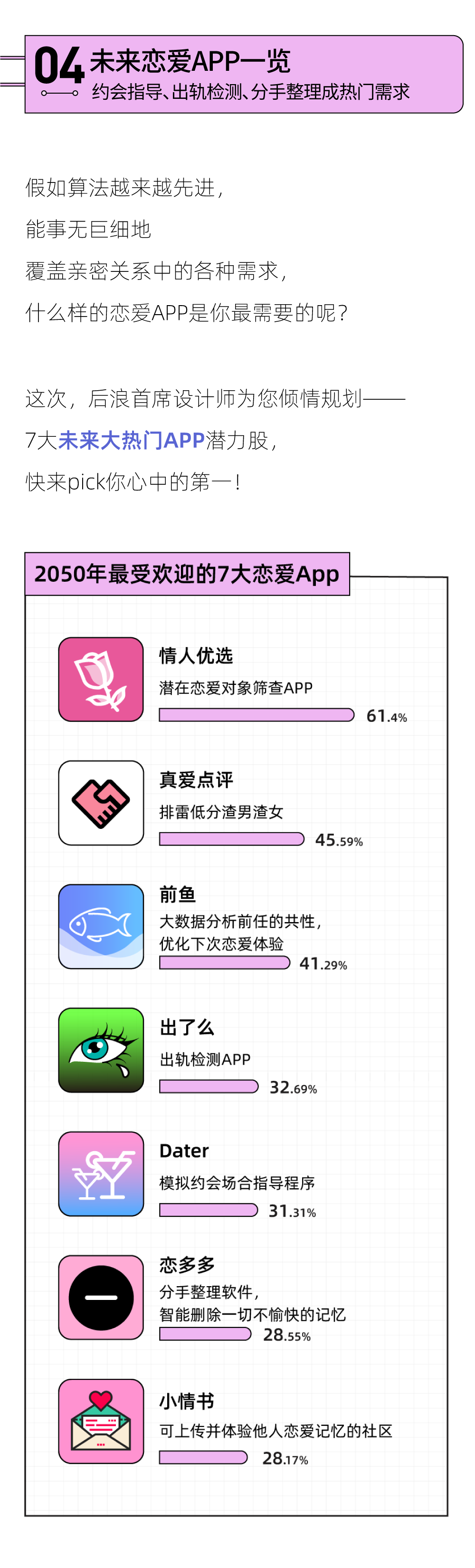 2022未来恋爱白皮书：男生偏爱「开放式关系」，女生更想「无性恋爱」(图6)