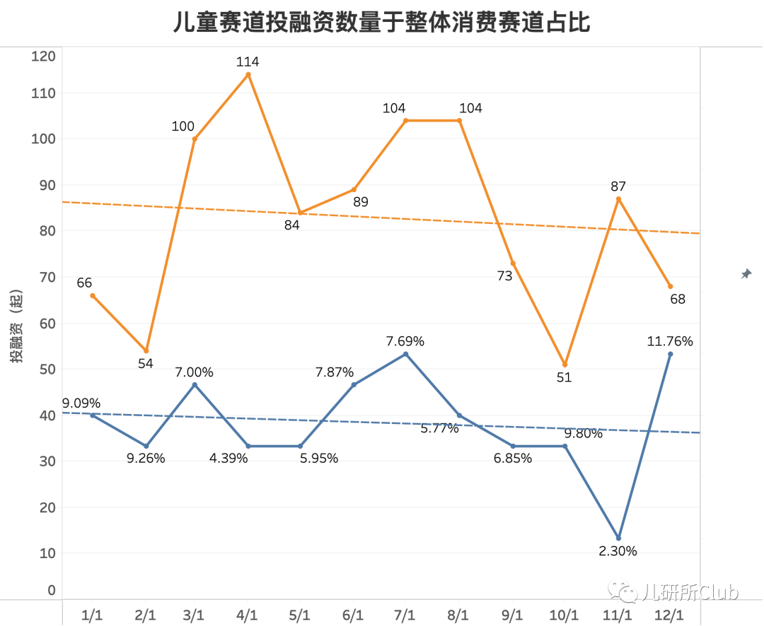 2021年四脚吞金兽战绩一览：谁是金主，谁在捕兽？(图2)