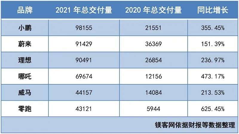 2022，新能源汽车新格局