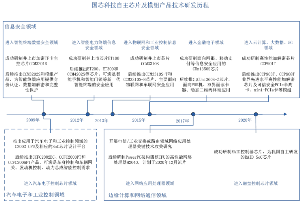 刚刚，国产CPU第一股诞生(图9)