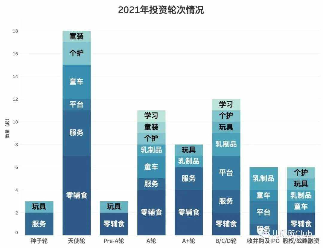 2021年四脚吞金兽战绩一览：谁是金主，谁在捕兽？(图5)