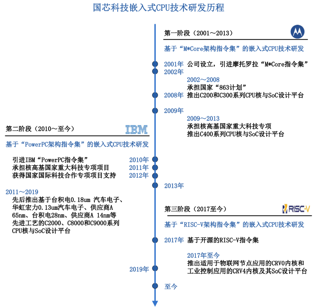 刚刚，国产CPU第一股诞生(图8)