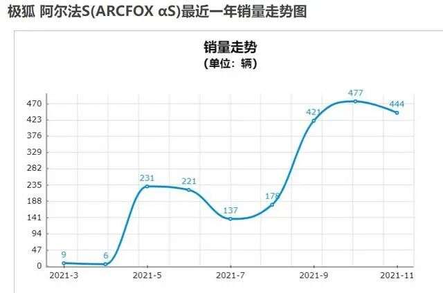 刚订车就成绝版，华为汽车业务为何一再不顺？(图5)