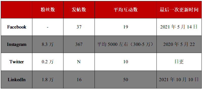 小红书正在偷偷出海 36氪