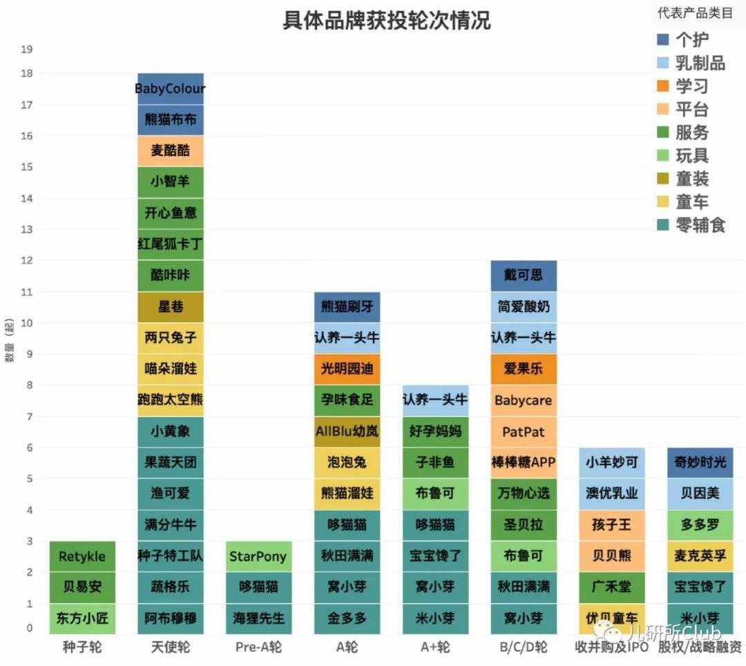 2021年四脚吞金兽战绩一览：谁是金主，谁在捕兽？(图6)