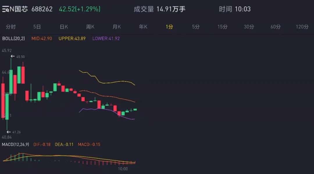 刚刚，国产CPU第一股诞生(图1)