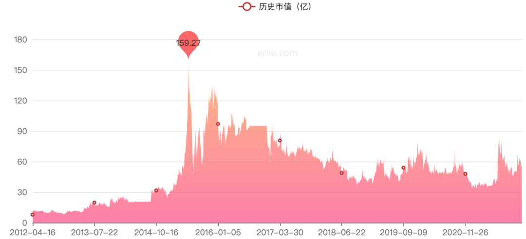 上市公司挥别游戏业务，股东借款3000万拆弹-