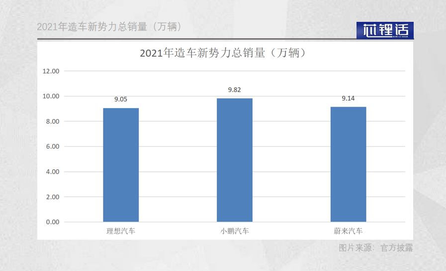 聚焦2022：新能源汽车变局之年(图3)