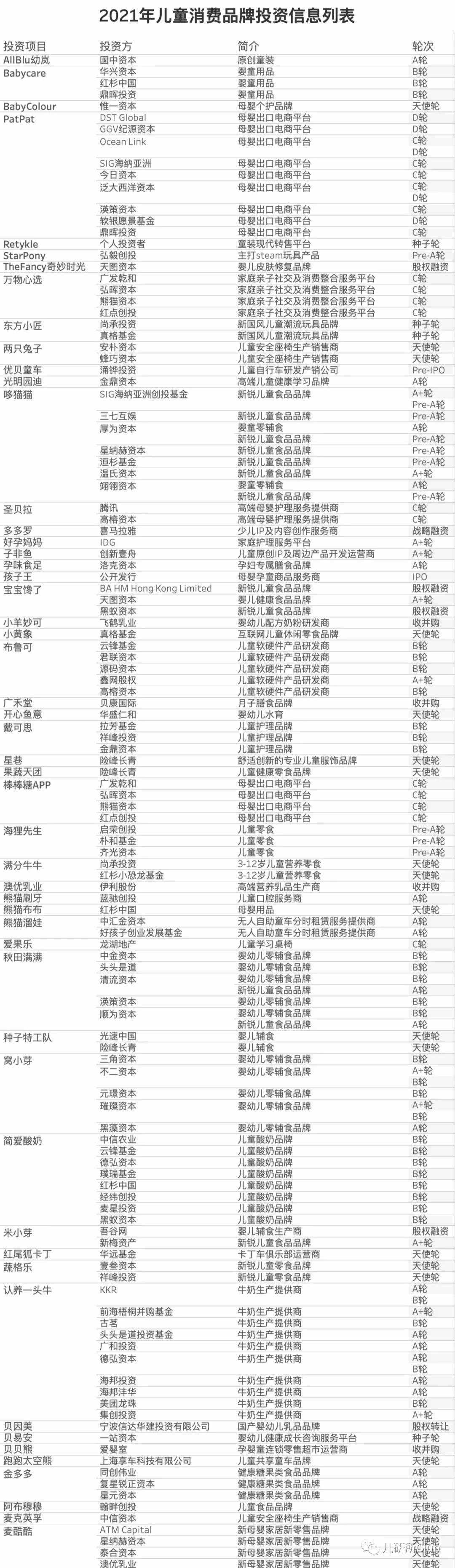 2021年四脚吞金兽战绩一览：谁是金主，谁在捕兽？(图10)