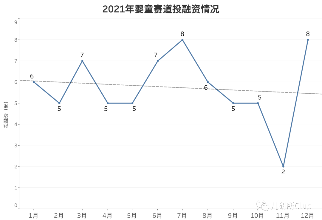 2021年四脚吞金兽战绩一览：谁是金主，谁在捕兽？