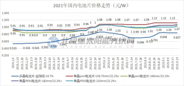 2021光伏白皮书：天地间一场好戏(图12)