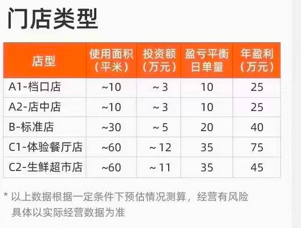 陆正耀杀入万亿预制菜市场，上马新项目“舌尖工坊”-