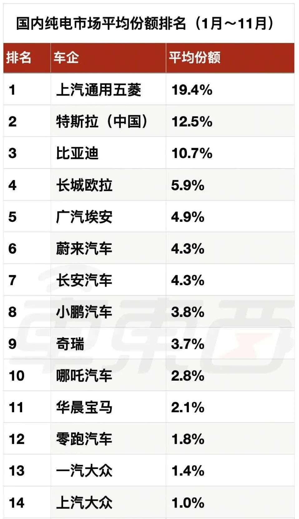 大众转型，差强人意(图4)