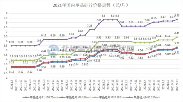 2021光伏白皮书：天地间一场好戏(图11)