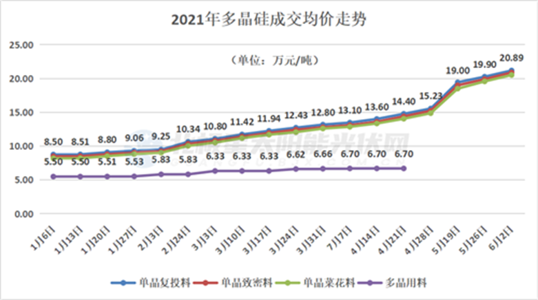 2021光伏白皮书：天地间一场好戏(图7)